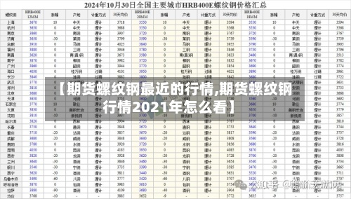 【期货螺纹钢最近的行情,期货螺纹钢行情2021年怎么看】-第3张图片