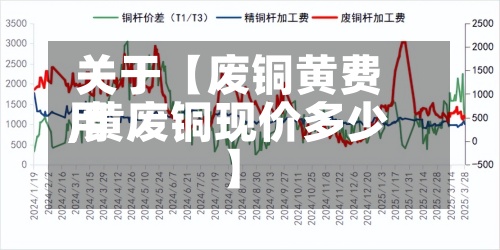 关于【废铜黄费用,黄废铜现价多少】