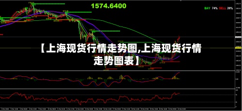 【上海现货行情走势图,上海现货行情走势图表】-第2张图片