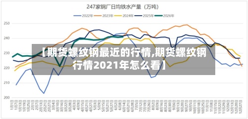 【期货螺纹钢最近的行情,期货螺纹钢行情2021年怎么看】-第2张图片