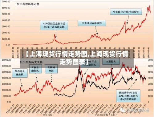 【上海现货行情走势图,上海现货行情走势图表】