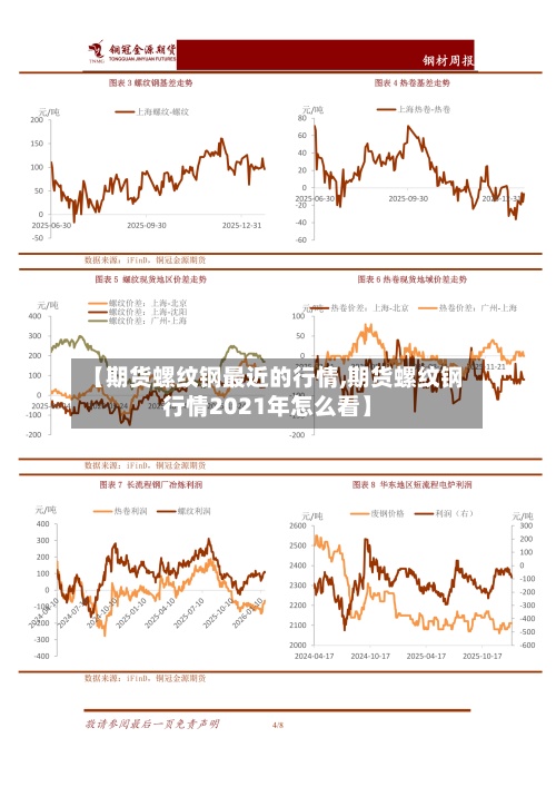 【期货螺纹钢最近的行情,期货螺纹钢行情2021年怎么看】