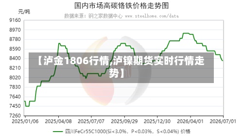 【泸金1806行情,泸镍期货实时行情走势】