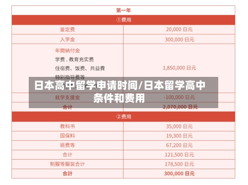日本高中留学申请时间/日本留学高中条件和费用-第3张图片