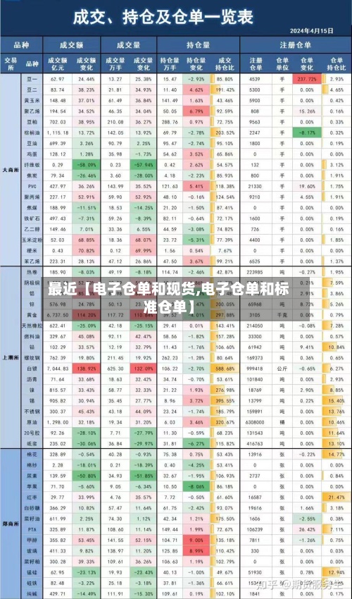 最近【电子仓单和现货,电子仓单和标准仓单】-第2张图片