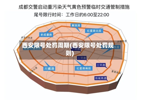 西安限号处罚周期(西安限号处罚规则)-第2张图片