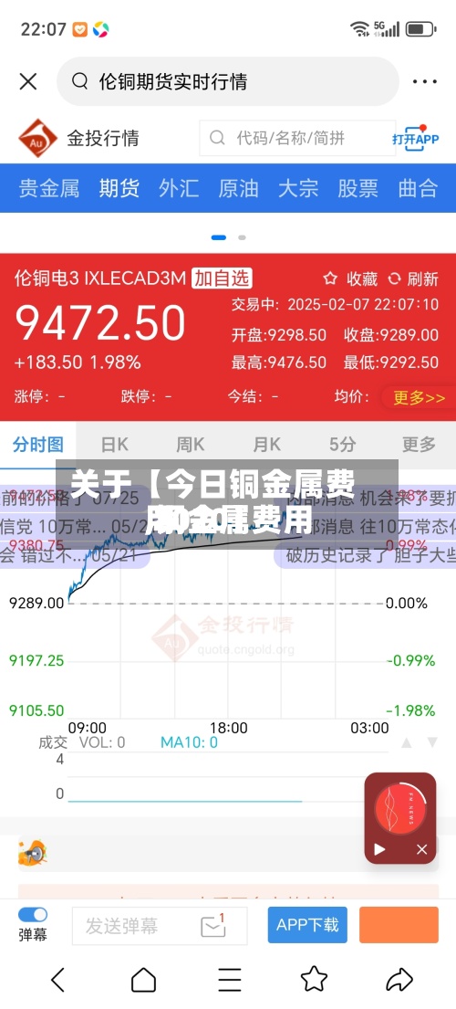 关于【今日铜金属费用,铜金属费用 2020】