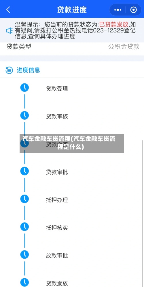 汽车金融车贷流程(汽车金融车贷流程是什么)-第2张图片