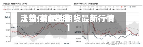 【菜仔油费用
走势,菜仔油期货最新行情】