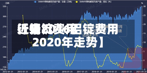近来【铝锭费用行情2016铝锭费用2020年走势】