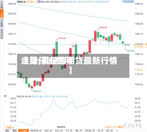 【菜仔油费用
走势,菜仔油期货最新行情】-第2张图片