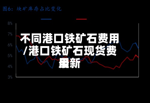 不同港口铁矿石费用
/港口铁矿石现货费用
最新-第2张图片