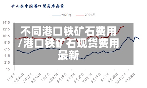 不同港口铁矿石费用
/港口铁矿石现货费用
最新-第3张图片