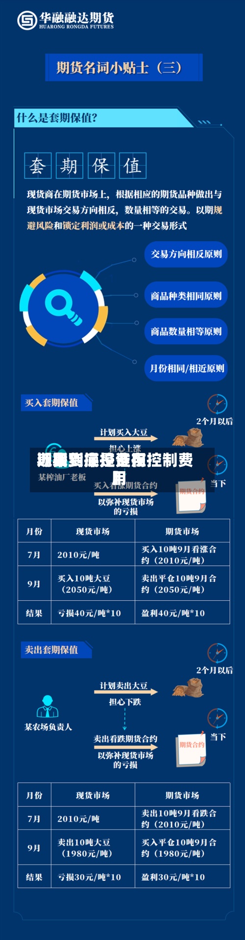 近来【期货操控费用期货到底是谁在控制费用】-第3张图片