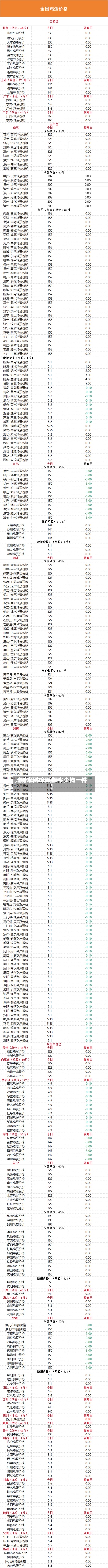 【稀水网鸡蛋费用,浠水县今天鸡蛋多少钱一件】