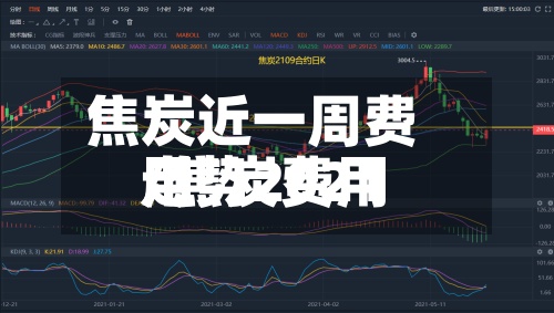 焦炭近一周费用/焦炭费用走势2021