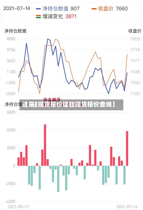 近来
【錳硅现货报价锰硅现货报价查询】