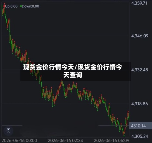 现货金价行情今天/现货金价行情今天查询