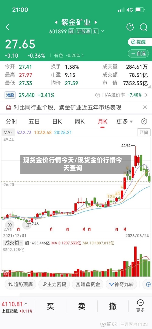 现货金价行情今天/现货金价行情今天查询-第2张图片
