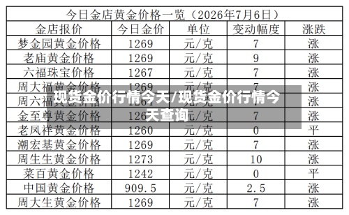 现货金价行情今天/现货金价行情今天查询-第3张图片