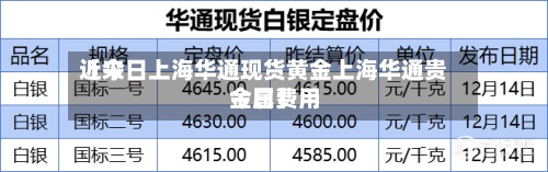 近来
【今日上海华通现货黄金上海华通贵金属费用
今日】