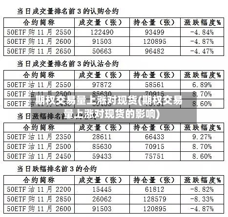 期权交易量上涨对现货(期权交易量上涨对现货的影响)