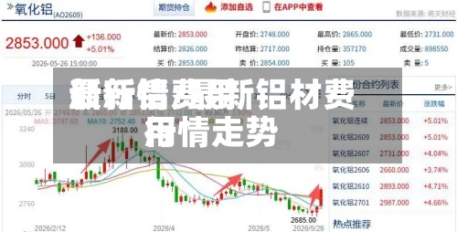 最新铝费用
新行情/最新铝材费用
行情走势