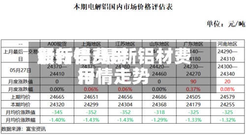 最新铝费用
新行情/最新铝材费用
行情走势-第2张图片