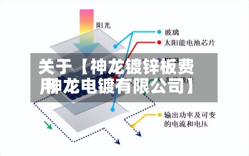 关于【神龙镀锌板费用,神龙电镀有限公司】-第2张图片
