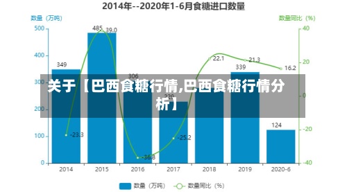 关于【巴西食糖行情,巴西食糖行情分析】