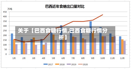 关于【巴西食糖行情,巴西食糖行情分析】-第2张图片