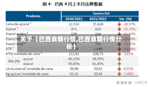 关于【巴西食糖行情,巴西食糖行情分析】-第3张图片