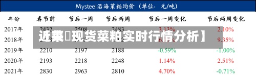 近来
【菜粨现货菜粕实时行情分析】-第2张图片