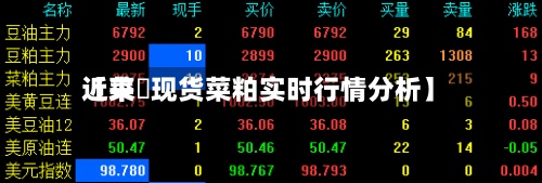 近来
【菜粨现货菜粕实时行情分析】