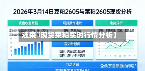 近来
【菜粨现货菜粕实时行情分析】-第3张图片