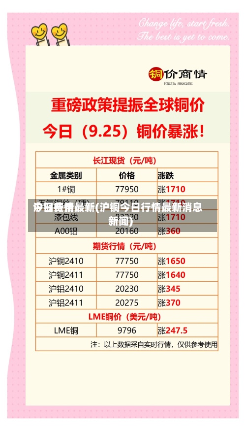 沪铜费用
今日行情最新(沪铜今日行情最新消息新闻)