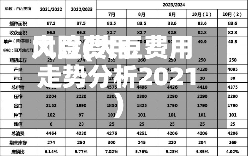 大豆费用
风险(大豆费用
走势分析2021)-第2张图片
