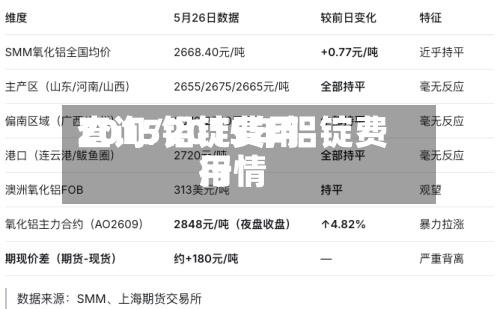 2015铝锭费用
查询/2015年铝锭费用
行情