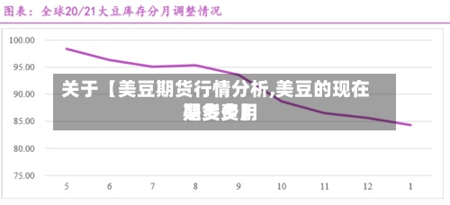 关于【美豆期货行情分析,美豆的现在期货费用是多少】