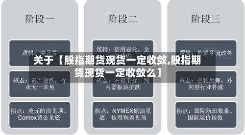 关于【股指期货现货一定收敛,股指期货现货一定收敛么】-第3张图片