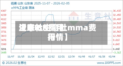 近来
【MIBK费用
生意社生意社mma费用
行情】