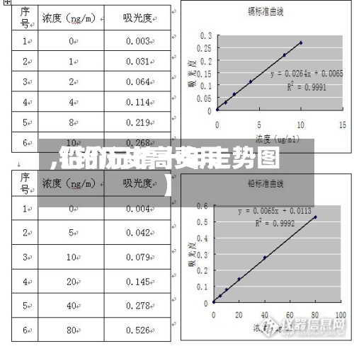 【铅历史高费用
,铅价行情十年走势图】