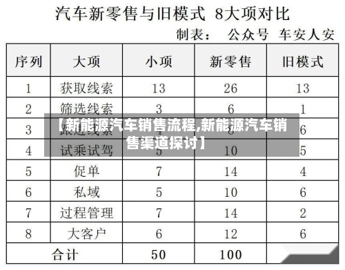 【新能源汽车销售流程,新能源汽车销售渠道探讨】