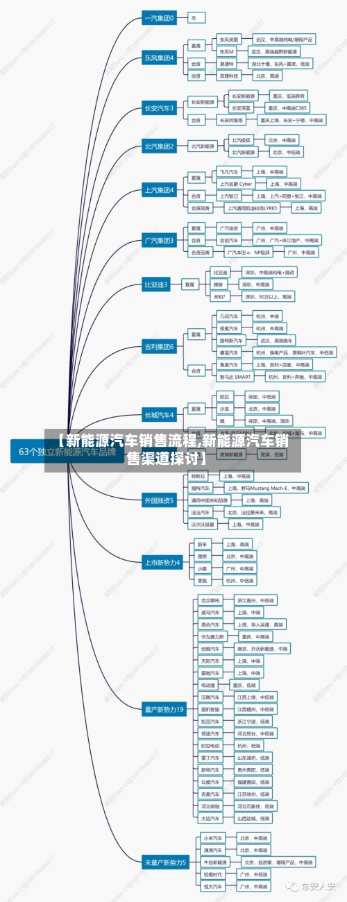【新能源汽车销售流程,新能源汽车销售渠道探讨】-第2张图片