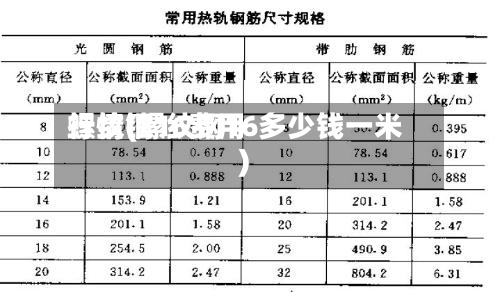 螺纹钢16费用
行情(螺纹钢16多少钱一米)