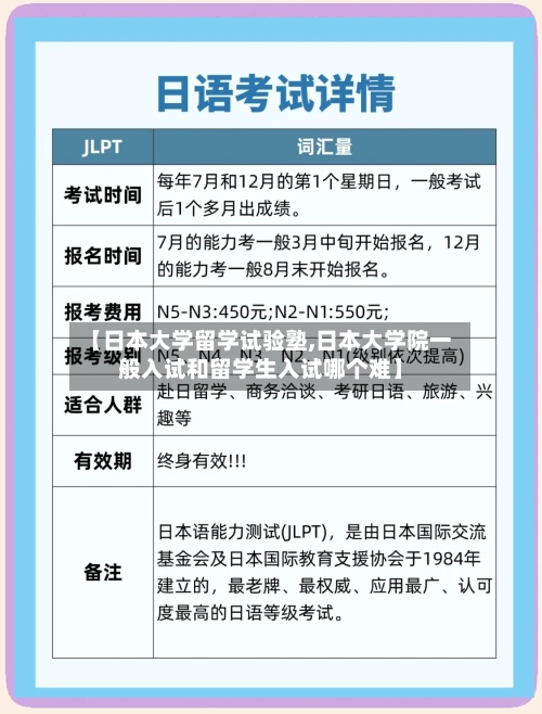 【日本大学留学试验塾,日本大学院一般入试和留学生入试哪个难】