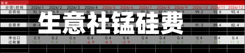 生意社锰硅费用
(锰硅现货费用
生意社基差)-第2张图片