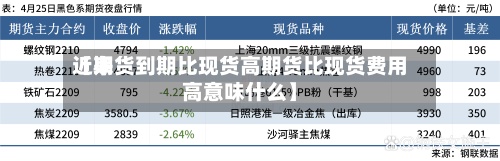 近来
【期货到期比现货高期货比现货费用
高意味什么】