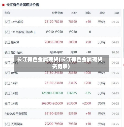 长江有色金属现货(长江有色金属现货费用
一览表)