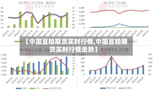 【中国豆粕期货实时行情,中国豆粕期货实时行情走势】